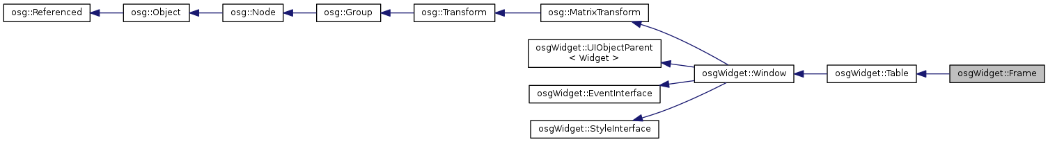 Inheritance graph