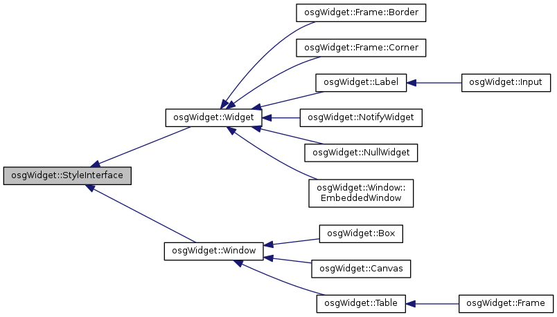 Inheritance graph
