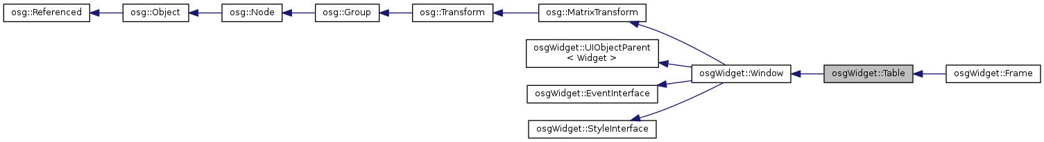 Inheritance graph
