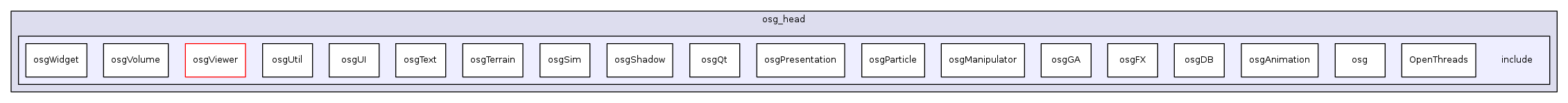 osg_head/include