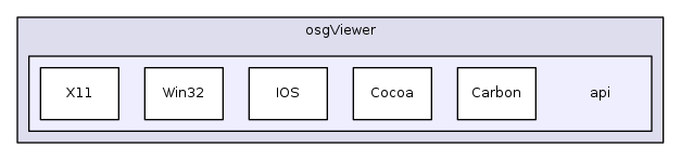 osg_head/include/osgViewer/api
