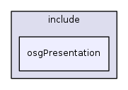 osg_head/include/osgPresentation
