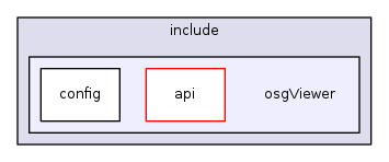 osg_head/include/osgViewer