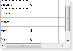 Screenshot of a Windows Vista style table widget